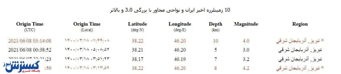 جزئیات ۴ لرزه بامدادی تبریز