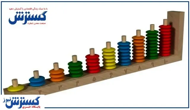 از چند نفر شتر تا چند دستگاه خودرو/ فهرست کامل واحد شمارش در زبان فارسی