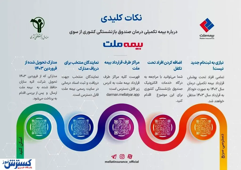 آنچه درباره بیمه تکمیلی درمان بازنشستگان صندوق بازنشستگی کشوری از سوی بیمه ملت باید بدانید+ اینفوگرافی