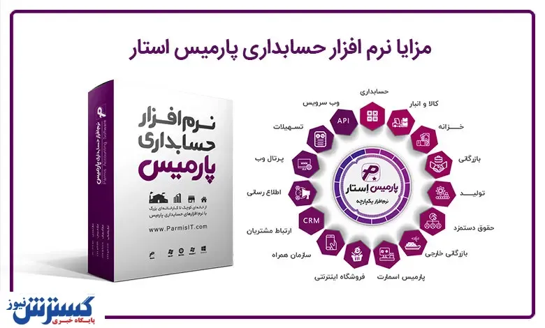 معرفی برترین نرم افزار حسابداری، حقوق و دستمزد و انبار پارمیس