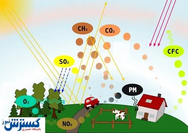 مرگ سالانه ۷ میلیون نفر بر اثر آلودگی هوا / سالم ترین و مرگ آورترین انرژی های جهان کدامند؟