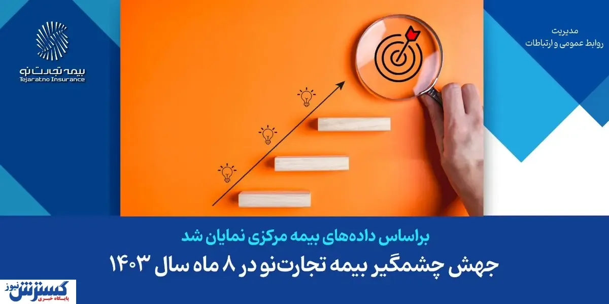 جهش چشمگیر بیمه تجارت‌نو در ۸ ماه سال ۱۴۰۳