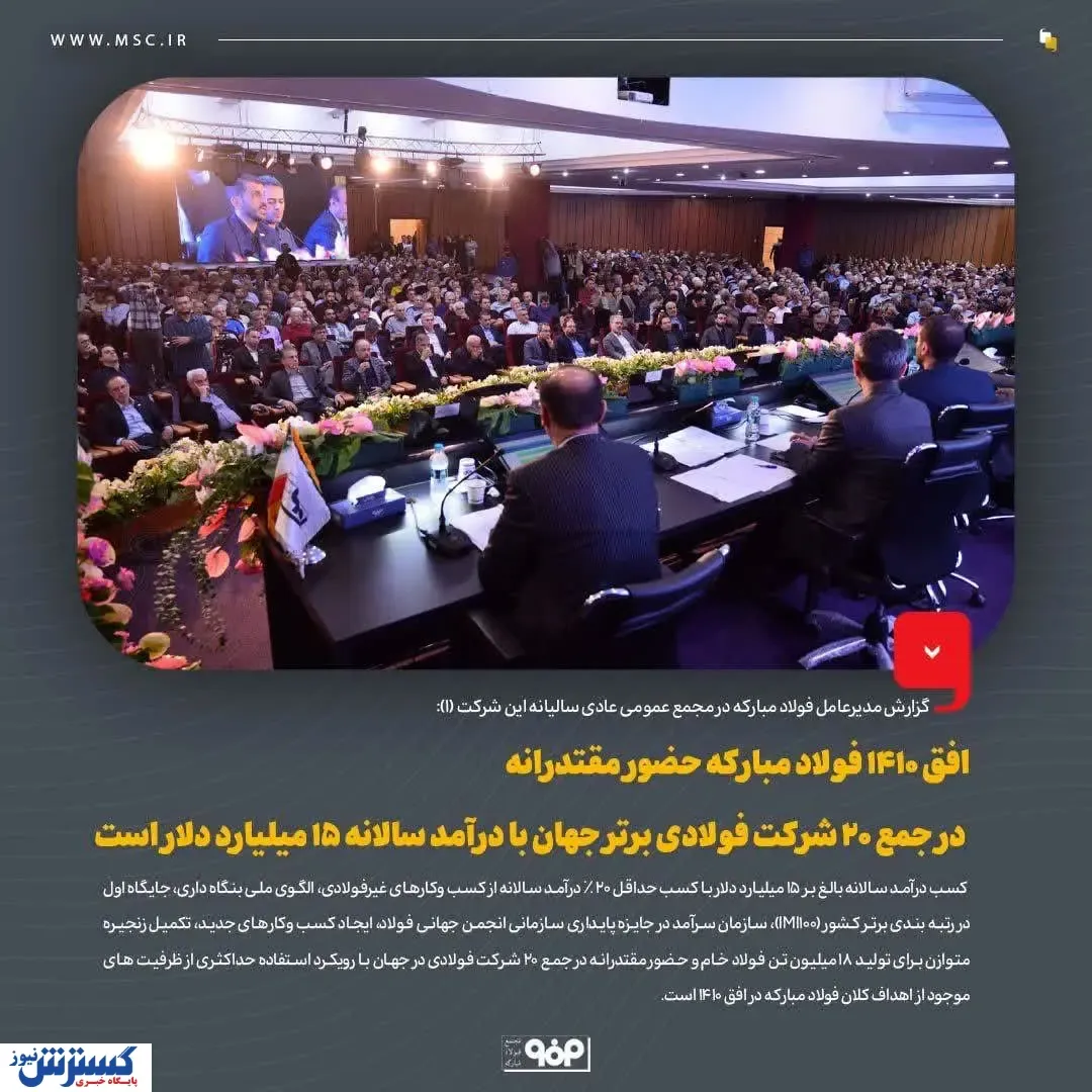 افق ۱۴۱۰ فولاد مبارکه حضور مقتدرانه در جمع ۲۰ شرکت فولادی برتر جهان با درآمد سالانه ۱۵ میلیارد دلار است
