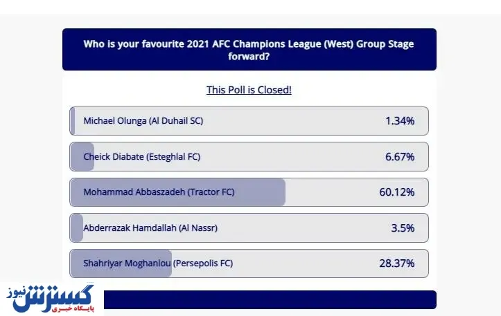 ستاره تراکتور بالاتر از ستارگان پرسپولیس و استقلال