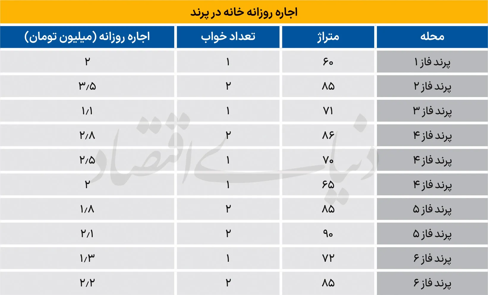 پرند پرند