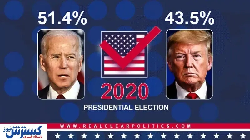 آخرین نظرسنجی‌ها از انتخابات امریکا؛ بایدن 7.9 درصد جلوتر است
