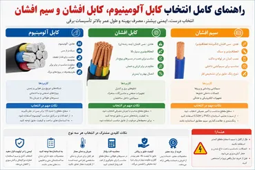 راهنمای کامل انتخاب کابل آلومینیوم، کابل افشان و سیم افشان