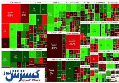 تاثیر  نرخ طلا بر بازار بورس/تحلیل این هفته بازار سهام