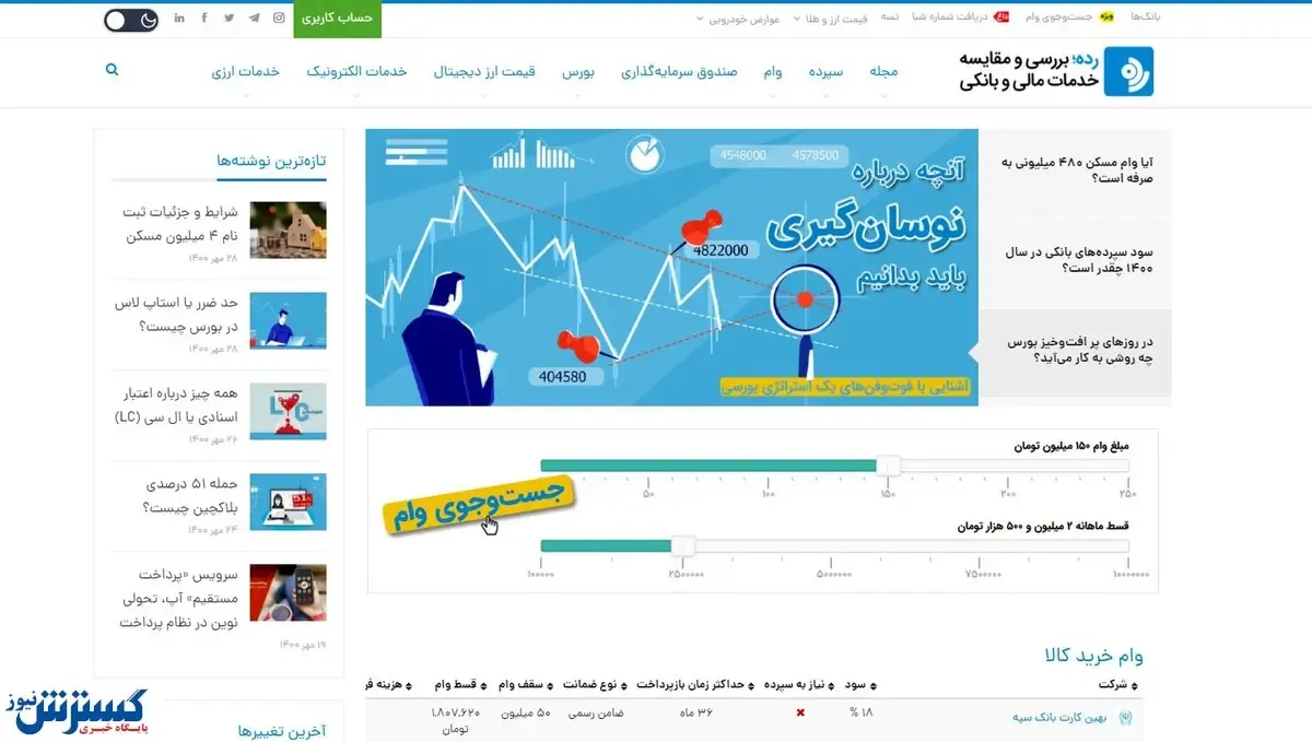 برای مقایسه خدمات بانکی و انتخاب بهترین موقعیت‌ سرمایه گذاری به سایت رده سر بزنید