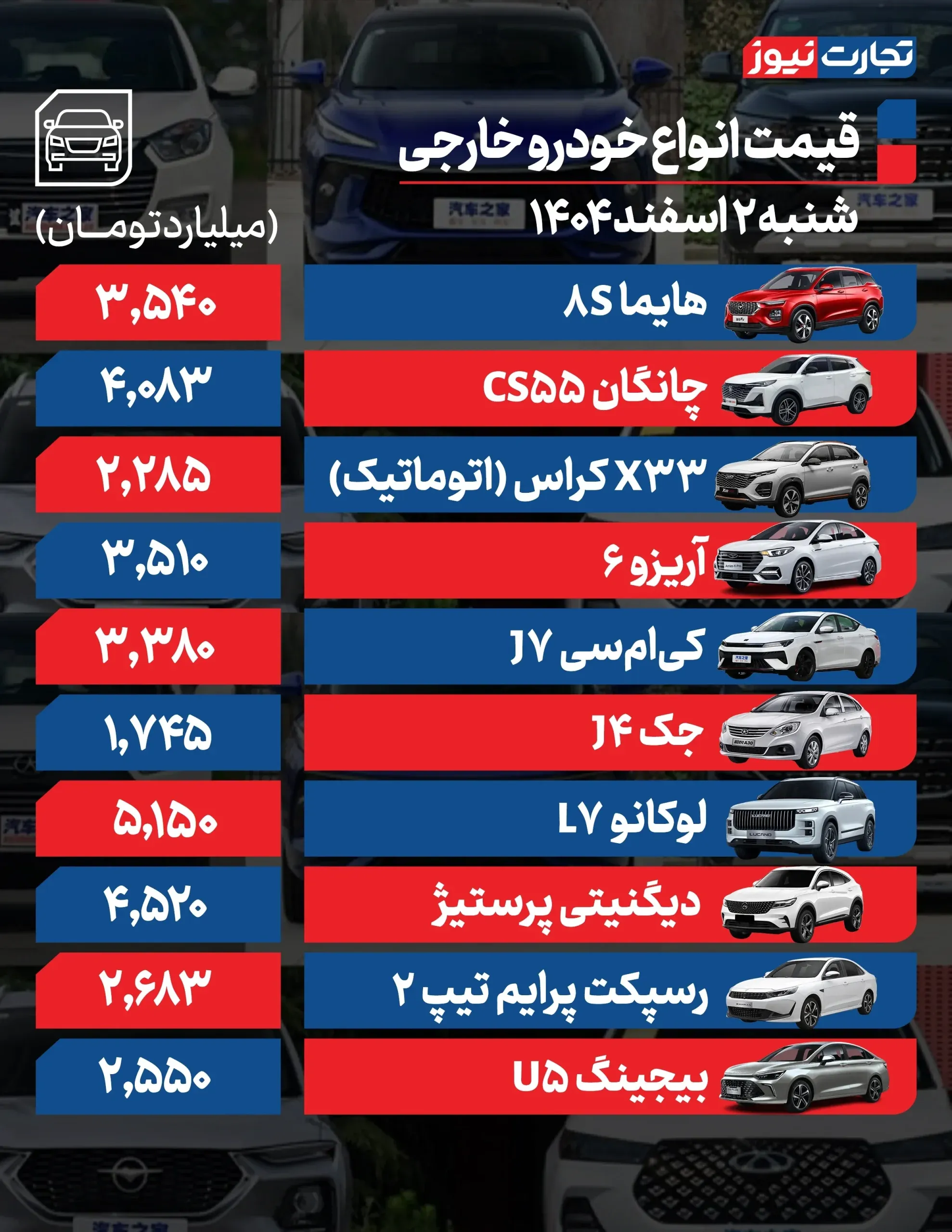 قیمت خودرو در بازار خودرو قیمت محصولات ایران خودرو قیمت محصولات سایپا قیمت خودرو در بازار خودرو قیمت محصولات ایران خودرو قیمت محصولات سایپا