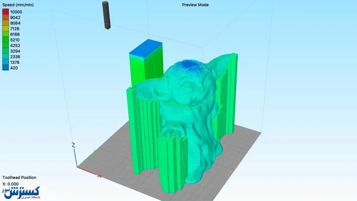 بهترین نرم افزار پرینت سه بعدی یا اسلایسر برتر کدام است؟