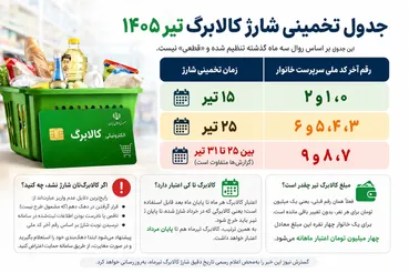کالابرگ تیر ۱۴۰۵ کی به حساب‌تان می‌نشیند؟ آنچه تا این لحظه مشخص و آنچه هنوز نامعلوم است