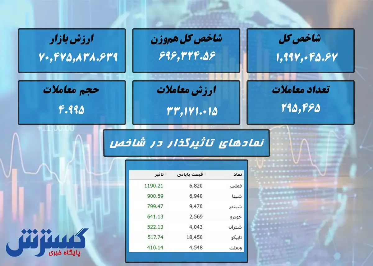 بورس رنگ سبز را به خود دید + نقشه بازار