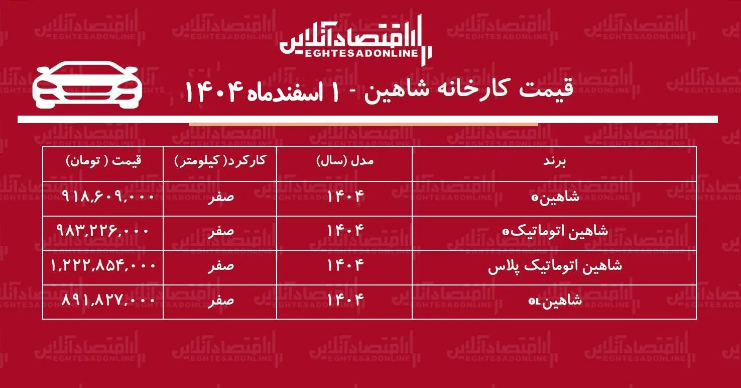 جدول قیمت شاهین سایپا جدول قیمت شاهین سایپا