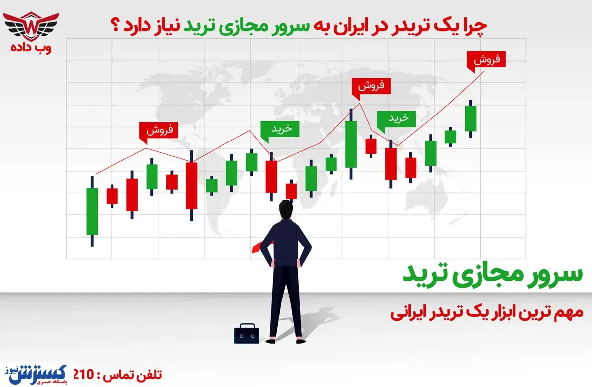 چرا تهیه آی پی ثابت برای بایننس قبل از ورود به معاملات ارز دیجیتال ضروری است ؟