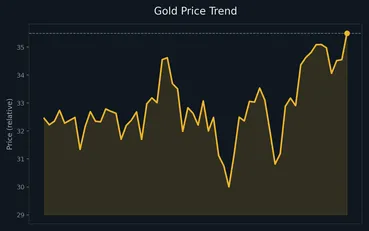 طلای ۲۴ عیار تا پایان شهریور؛ نبرد دلار و اونس بر سر مسیر قیمت