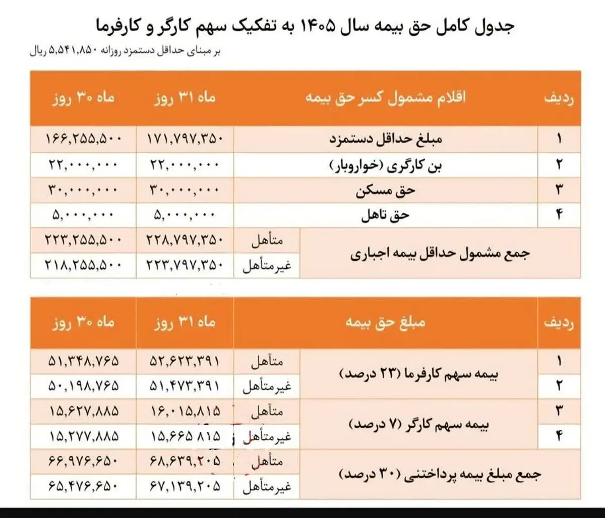 حق-بیمه-۱۴۰۵
