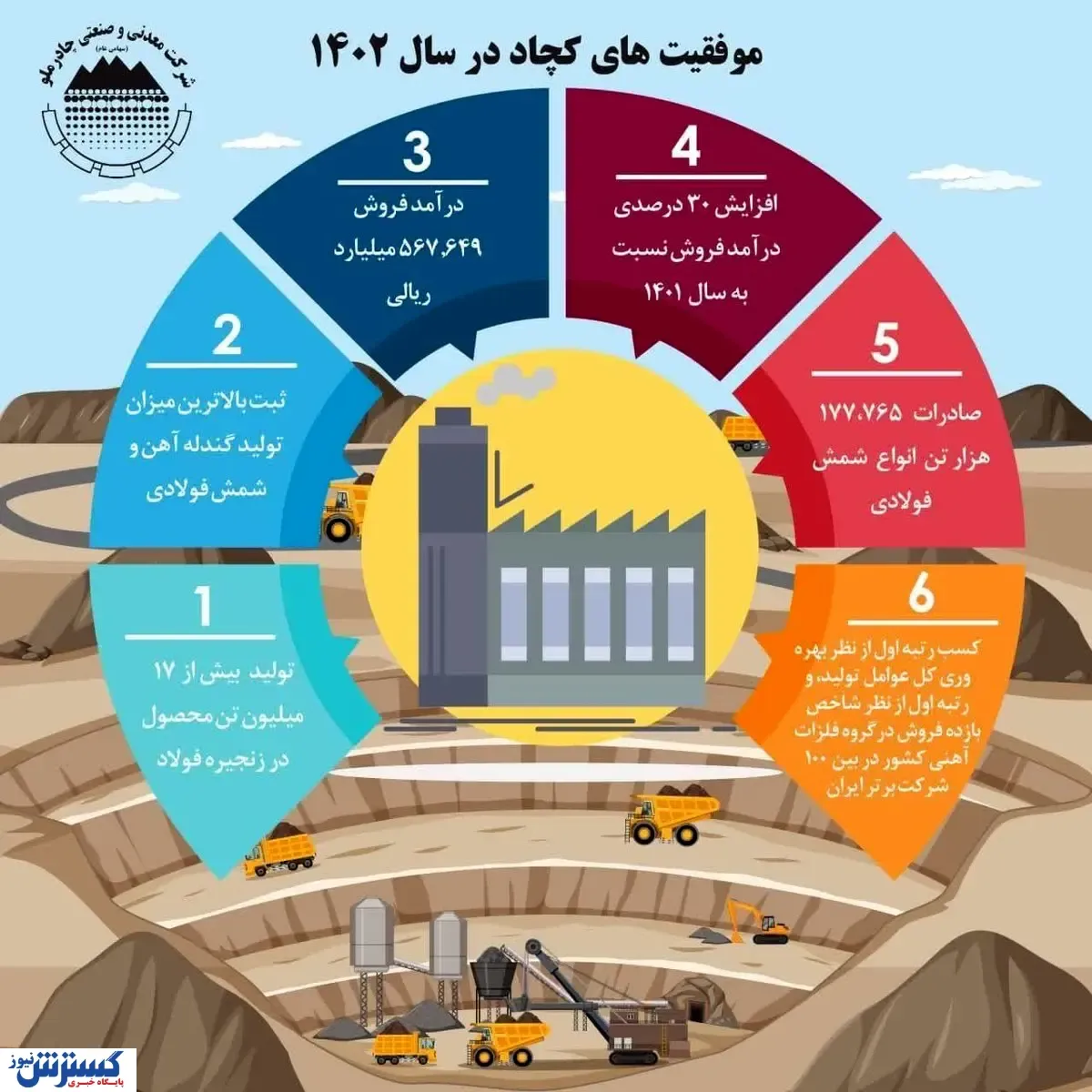 موفقیت های کچاد در سال ۱۴۰۲