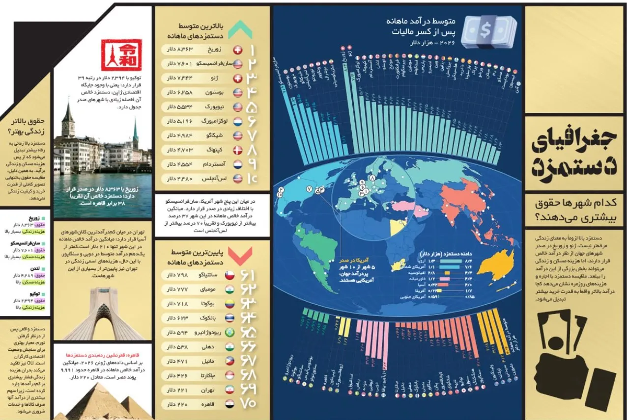 اینفوگرافی اینفوگرافی