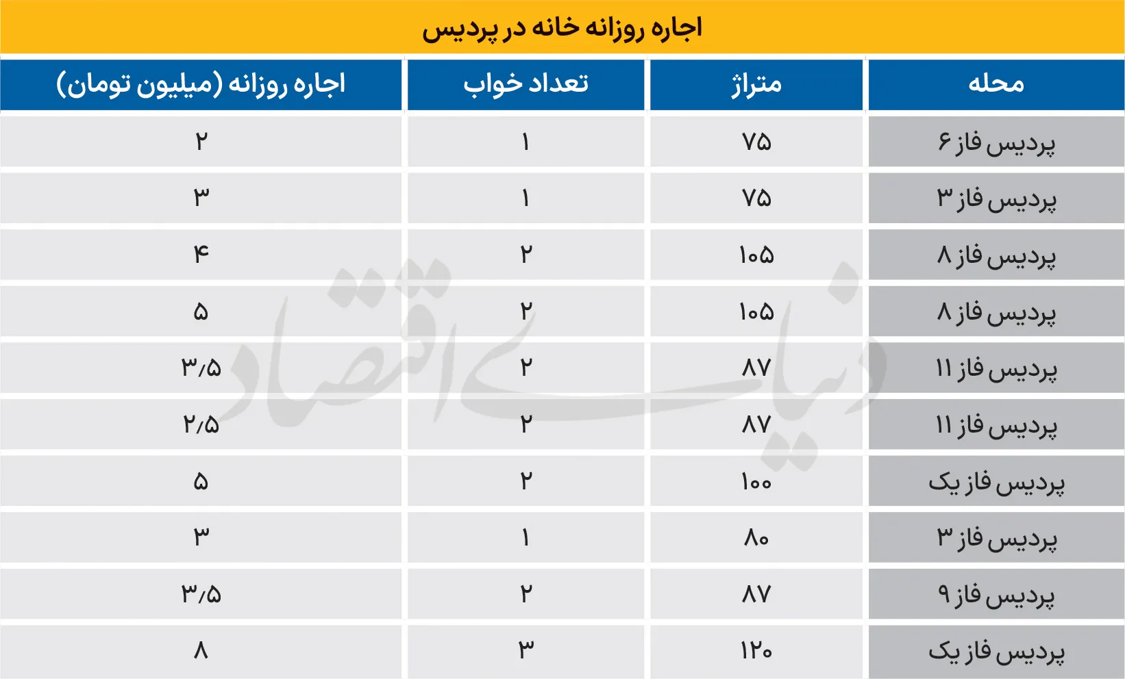 پردیس پردیس