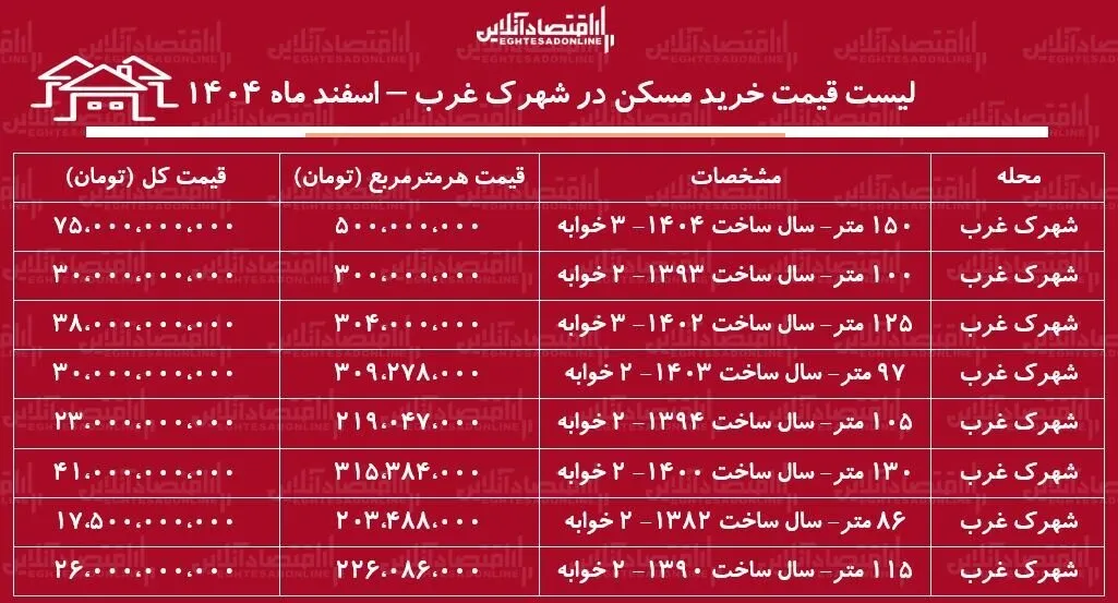 شهرک غرب شهرک غرب