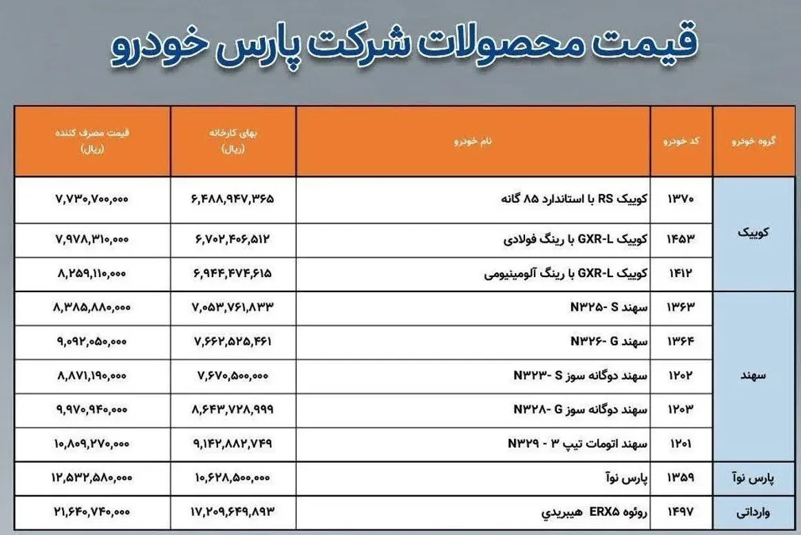 قیمت جدید محصولات سایپا تولید پارس خودرو