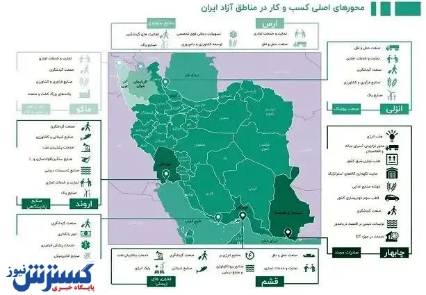 در جا زدن برای توسعه!