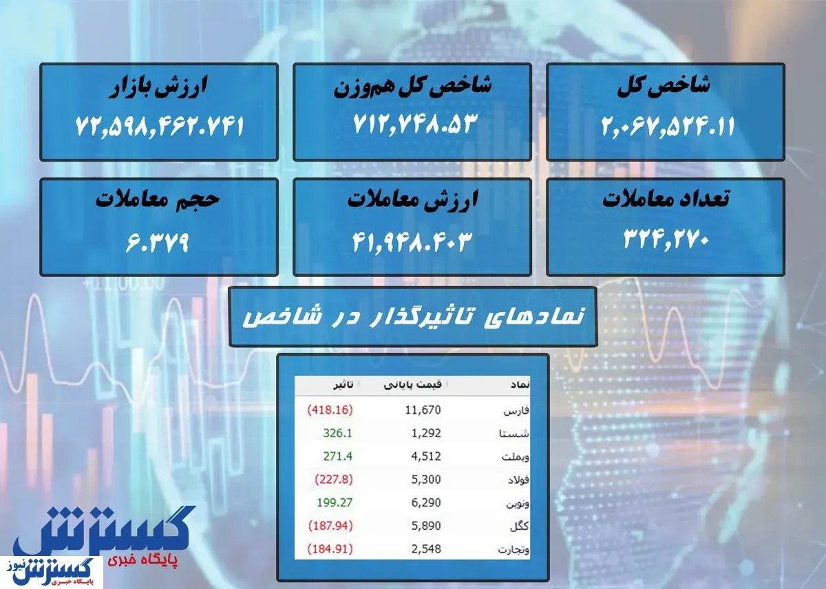 نقشه سبز بورس شاخص را بالا نبرد!
