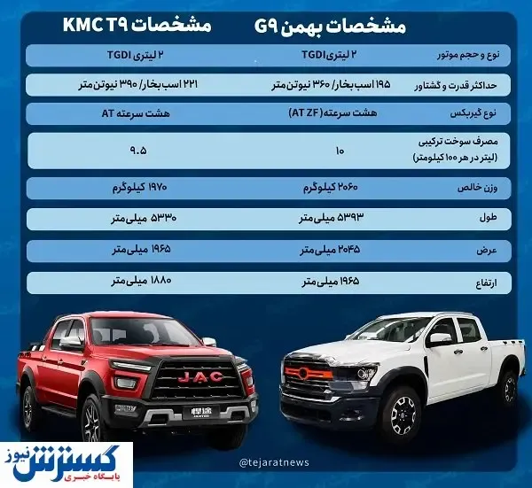 انتخاب سخت بین ۲ غول  خودروساز چینی / پیکاپ G9 یا KMC T9 ؟