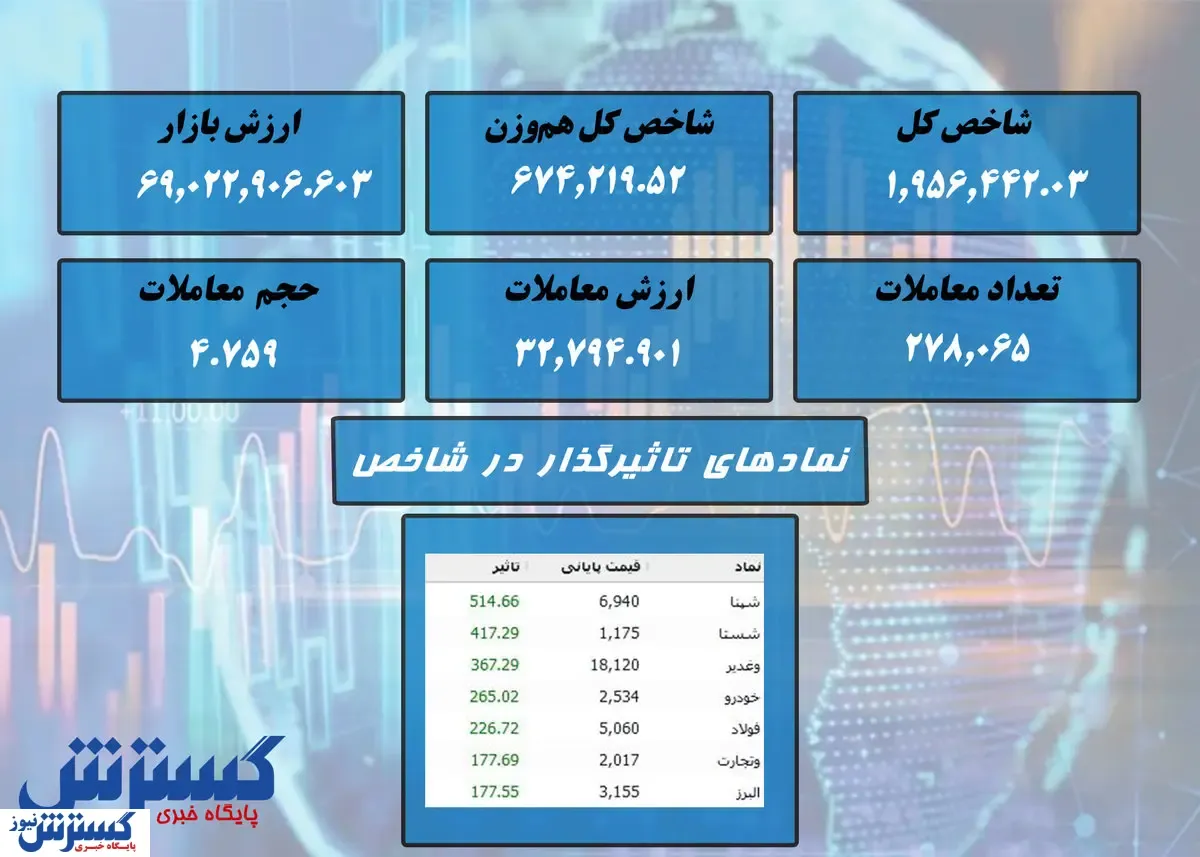 روی خوش رنگ سبز به بورس + نقشه بازار