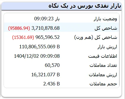 بازار بورس امروز بازار بورس امروز