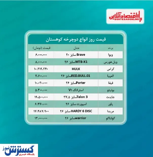 قیمت روز دوچرخه کوهستان در بازار + جدول