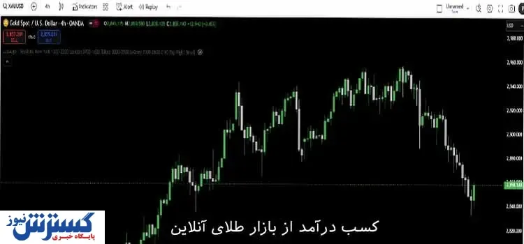 روش‌های کسب درآمد از بازار طلای آنلاین برای کاربران ایرانی