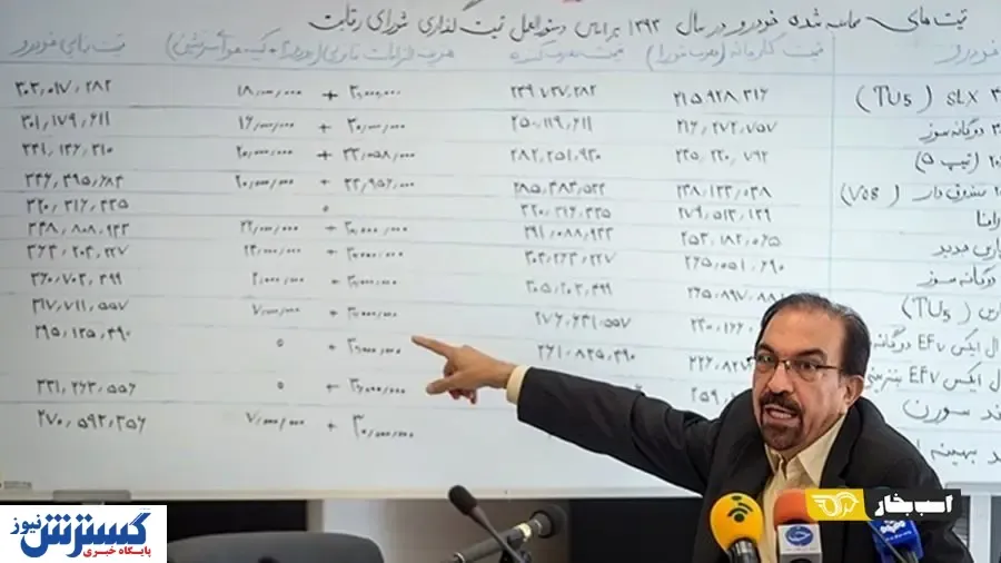 شورای رقابت اسم صحیح خودروها را هم نمی داند!