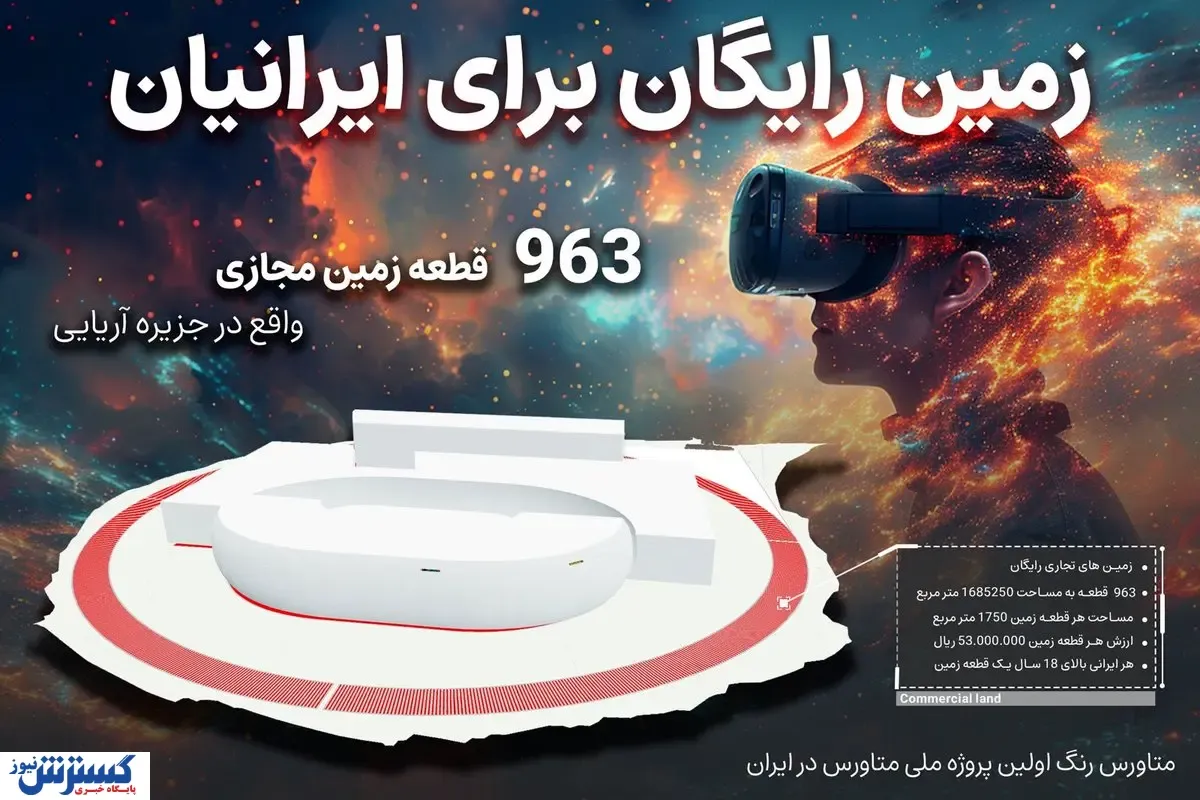 رونمایی زمین رایگان در اولین متاورس ملی ایران شروع دریافت شهریور 1403 واقع در جزیره آریایی