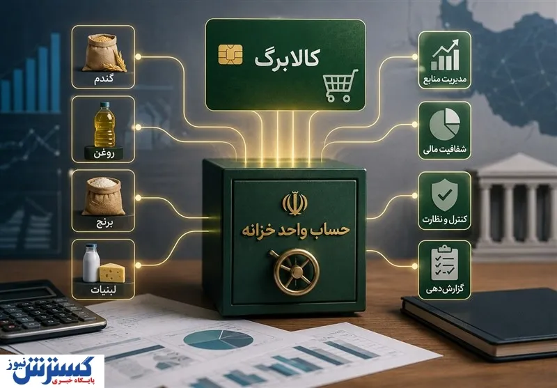 کالابرگ