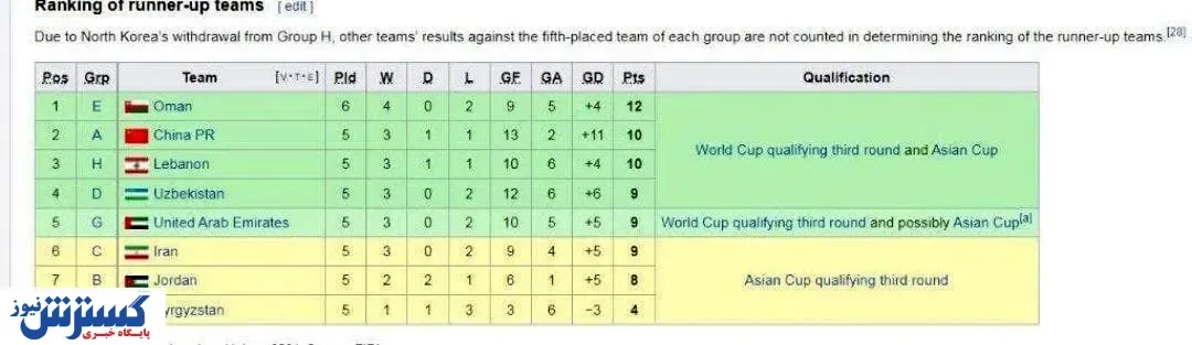 سرمربی محبوب پرسپولیس علیه صعود تیم ملی ایران!