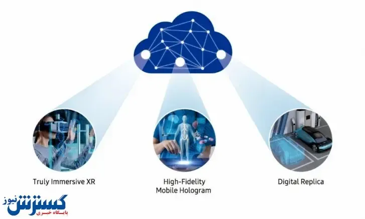 سامسونگ از چشم‌انداز فناوری نسل آینده ۶G رونمایی کرد