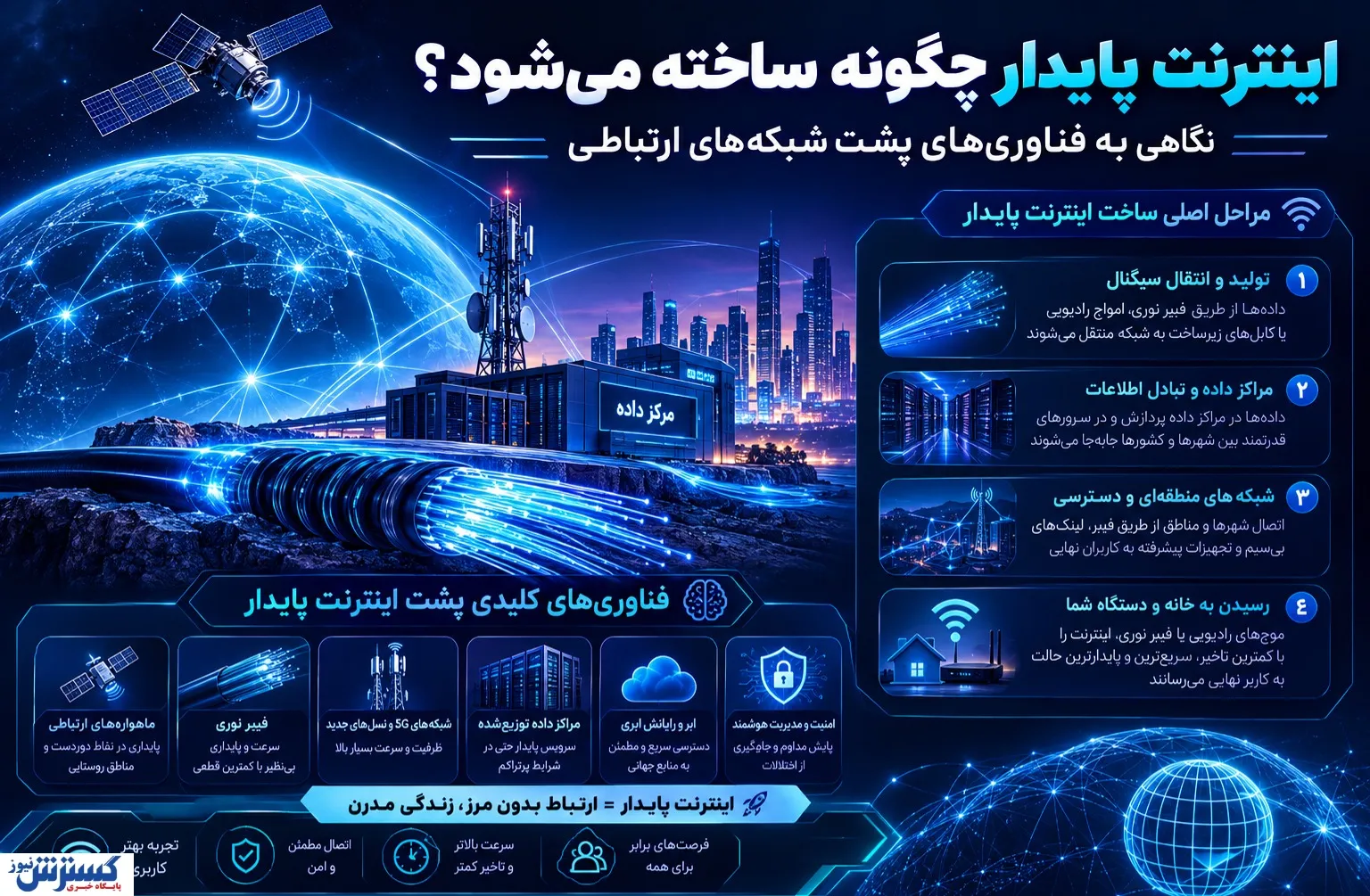 اینترنت