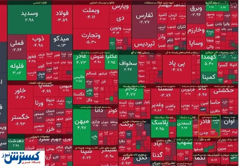 بورس ریخت !