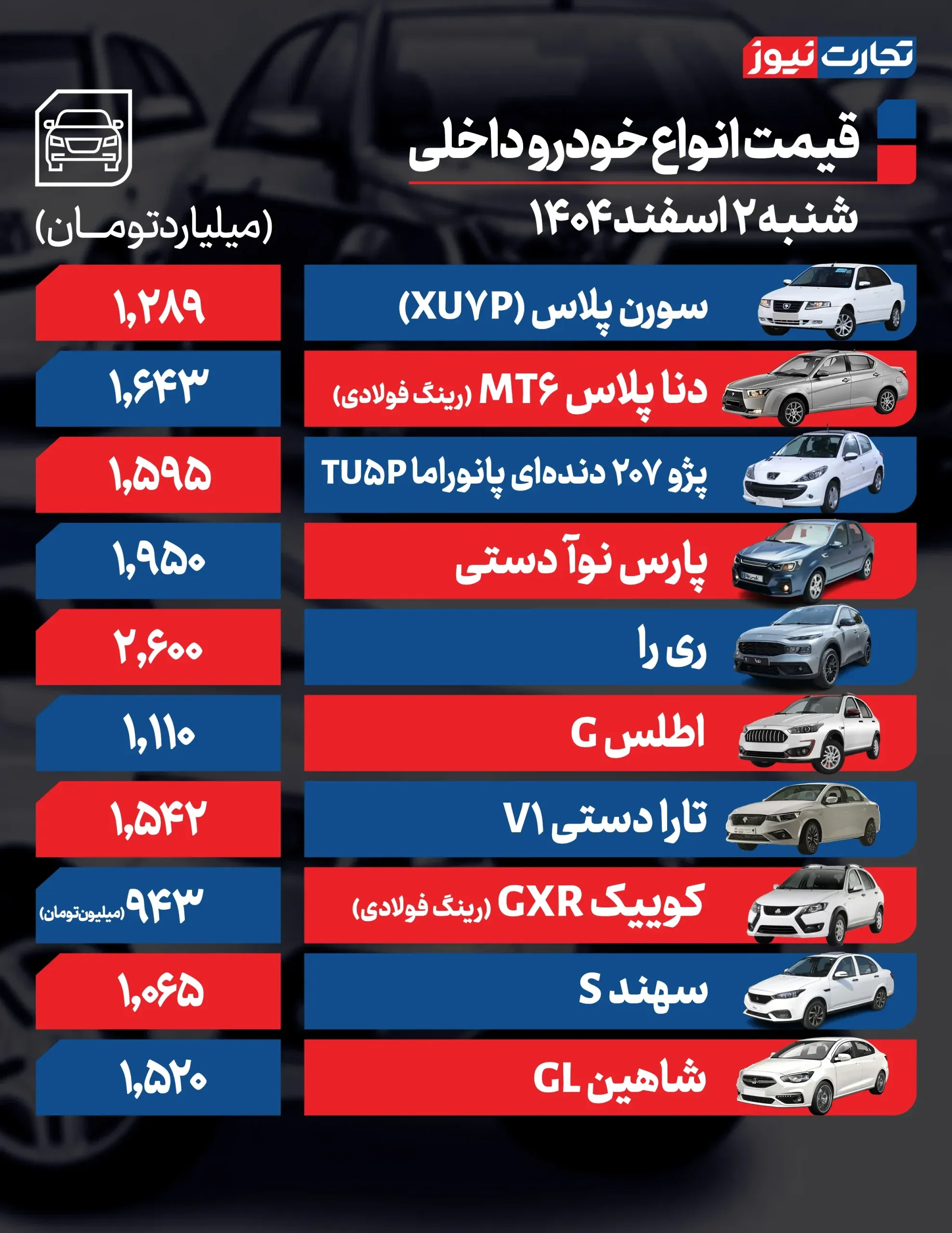 قیمت خودرو در بازار خودرو قیمت محصولات ایران خودرو قیمت محصولات سایپا قیمت خودرو در بازار خودرو قیمت محصولات ایران خودرو قیمت محصولات سایپا