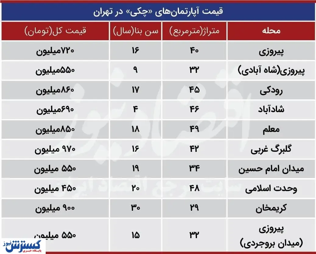 قیمت آپارتمان ‌های «چکی» در تهران + جدول