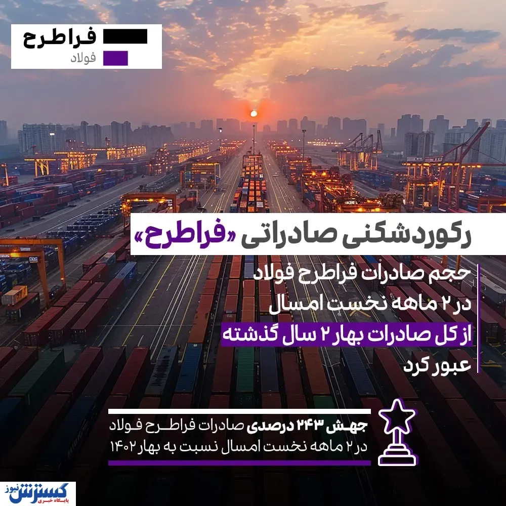 حجم صادرات فراطرح فولاد در ۲ ماهه نخست امسال از کل صادرات بهار ۲ سال گذشته عبور کرد