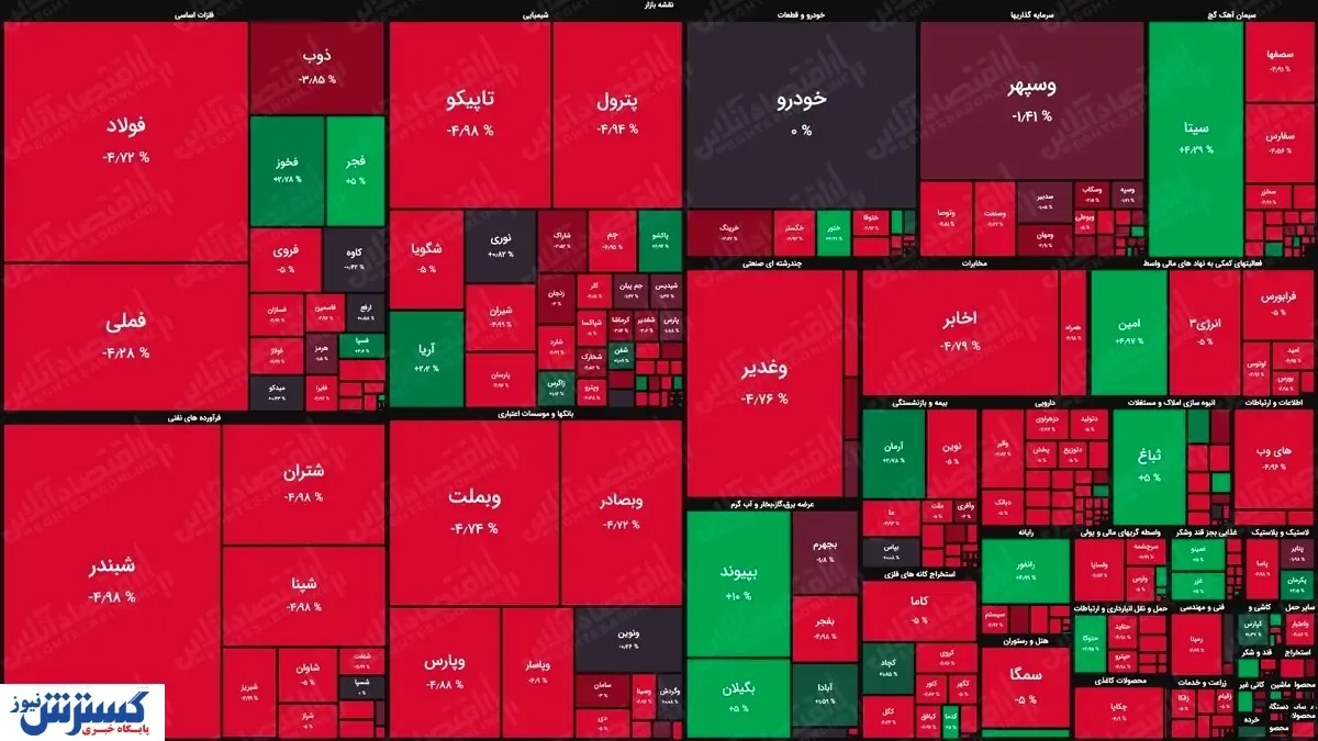 بورس همان سرخ غم انگیز