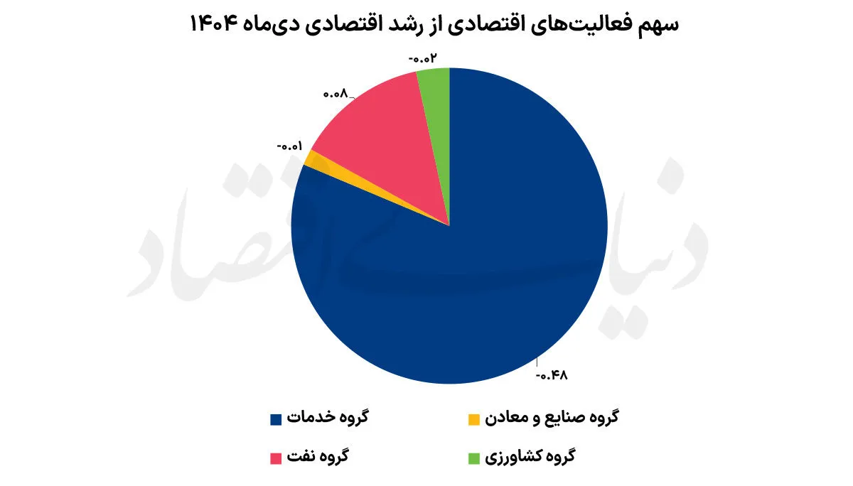 نمودار