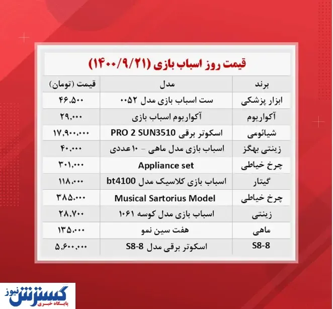 قیمت جدید انواع اسباب بازی در بازار ( ۲۱ آذر )