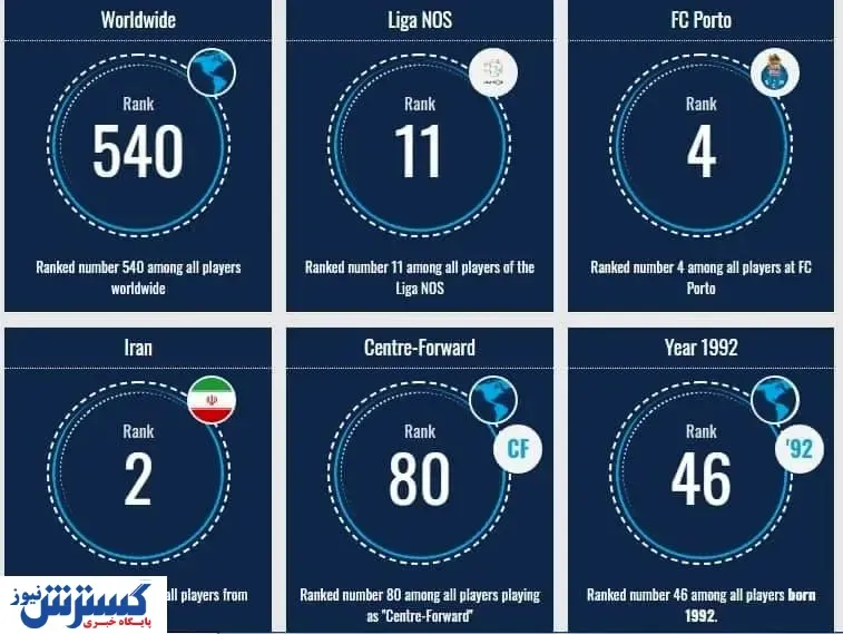 قیمت نجومی و خیره کننده مهدی طارمی