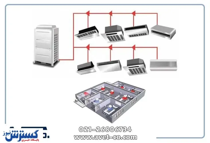 بهترین قیمت فن آکسیال، داکت اسپلیت و VRF در فروشگاه اینترنتی اوت