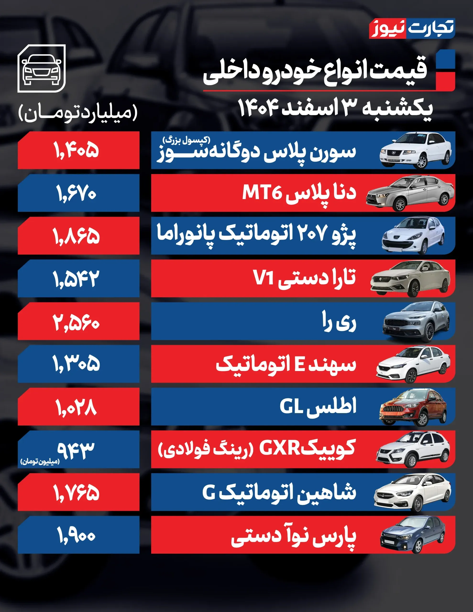 قیمت خودروهای داخلی و خارجی در بازار خودرو و بازار آزاد قیمت خودروهای داخلی و خارجی در بازار خودرو و بازار آزاد