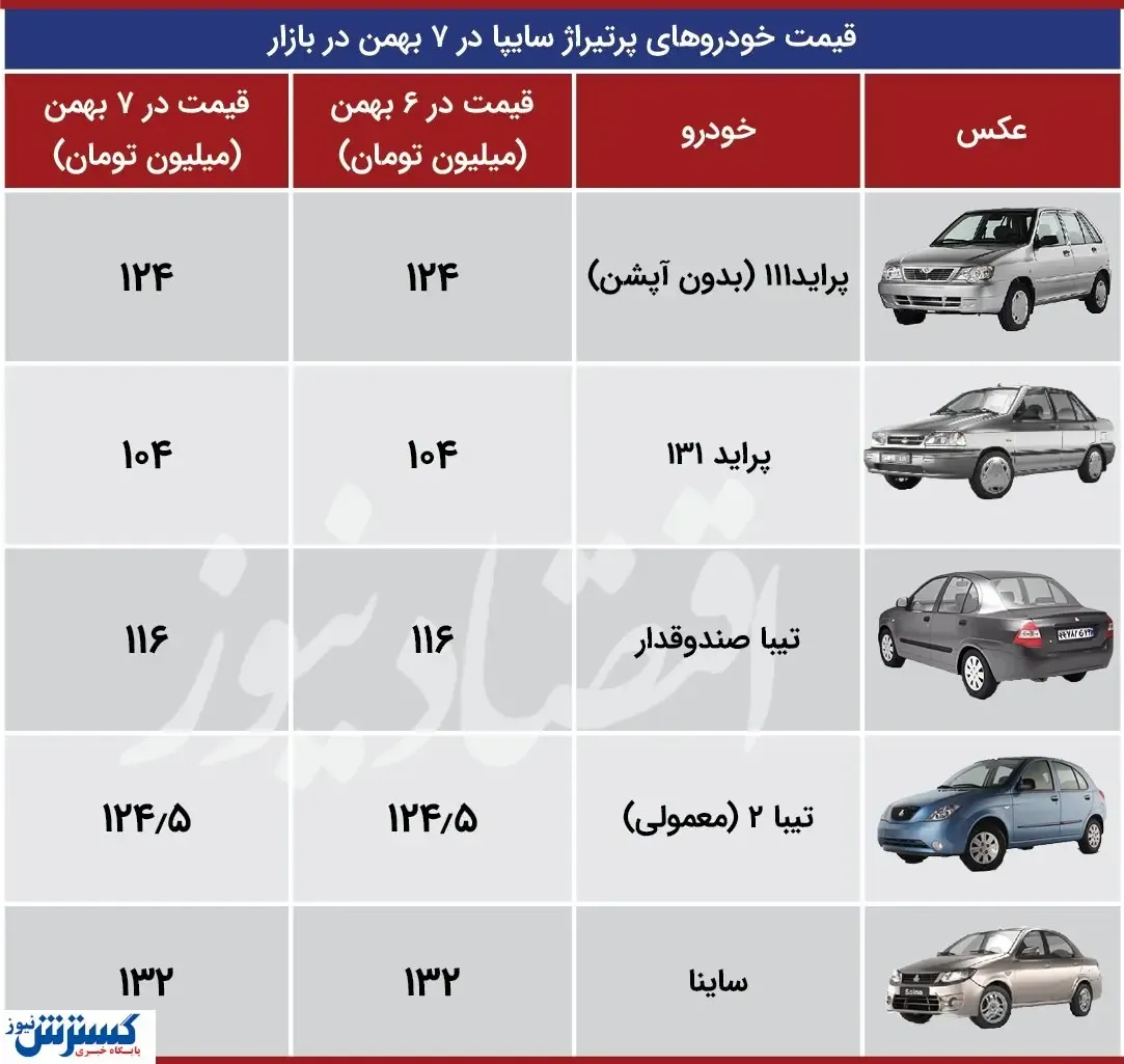 قیمت خودروهای سایپا (۹۹/۱۱/۰۷) + جدول